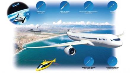 Nexans Showcases Innovative Weight-saving Cable Solutions Developed to Improve Aircraft Performance